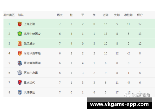 武汉卓尔首发阵容及比赛情况统计