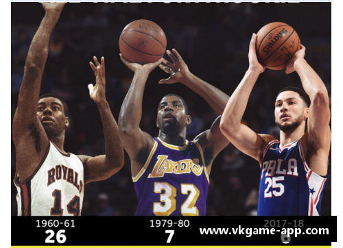 NBA球员三双记录与历史数据分析