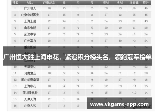 广州恒大胜上海申花，紧追积分榜头名，领跑冠军榜单